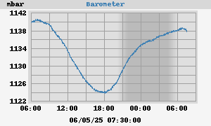 barometer