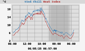 heatchill