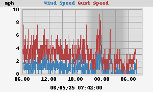 wind