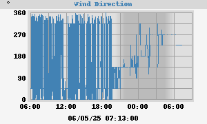 Hi Wind